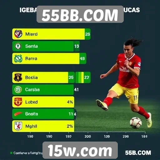 Estatísticas de jogadores ativos no 55BB.COM